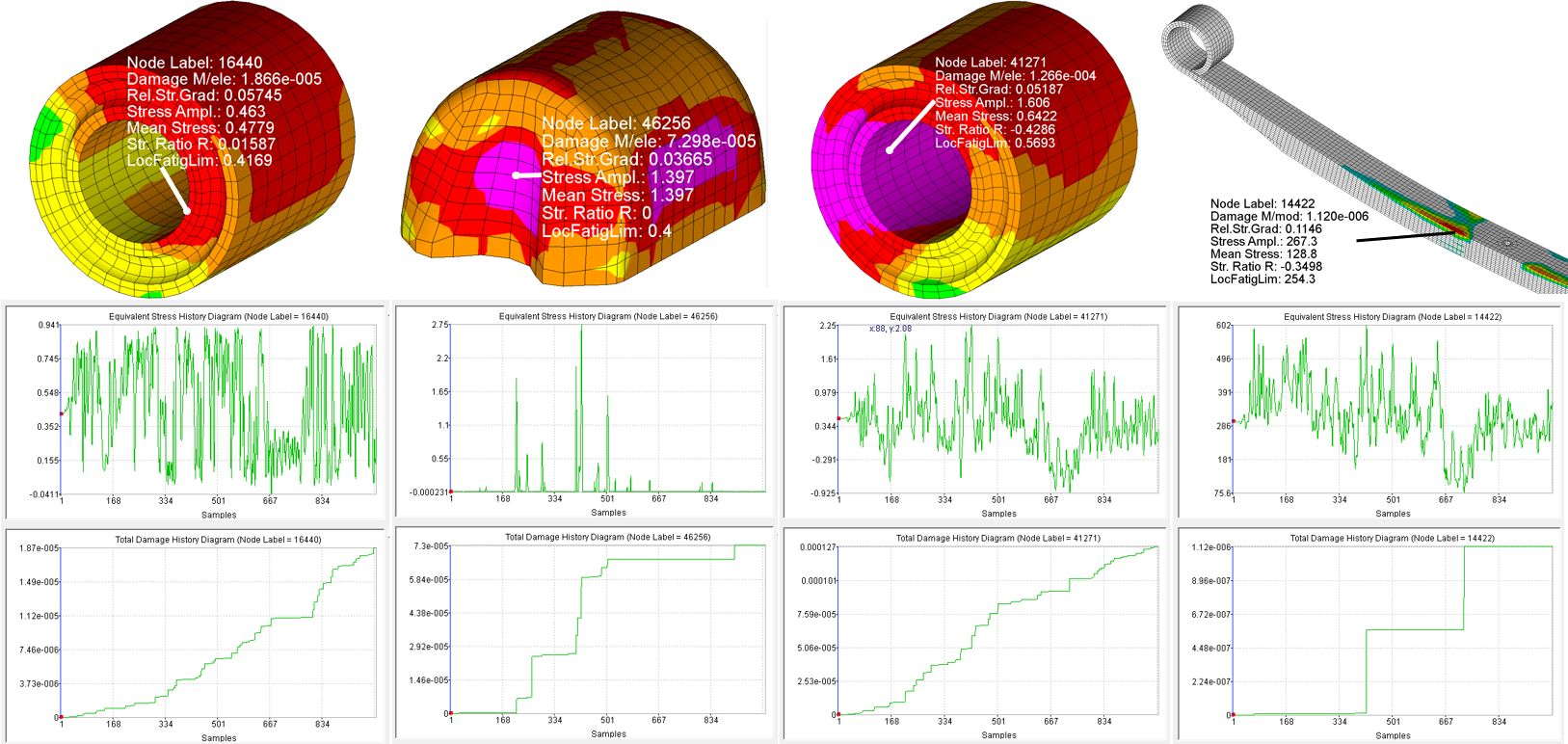 Damage results & local stress histories