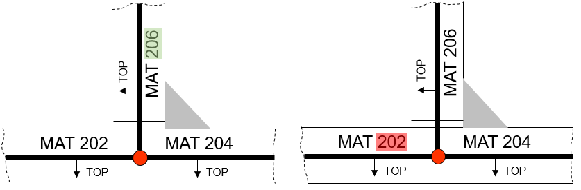 FEMFAT newsletter 28/2019 FAQ