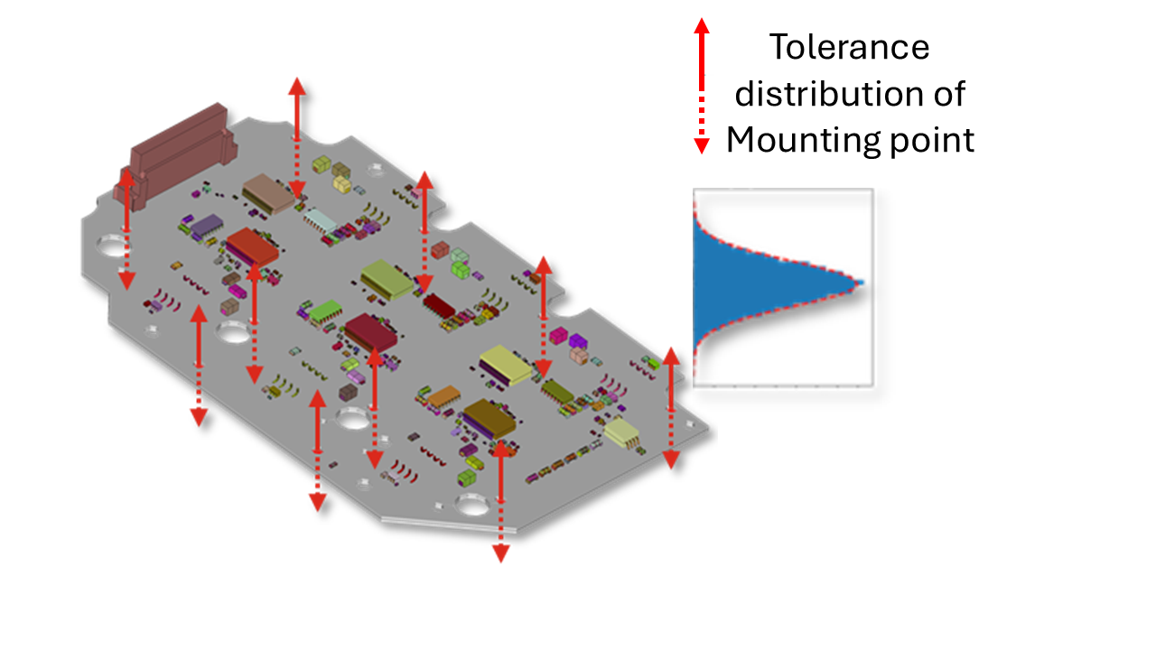 PCB with tolerances in the mounting points 
