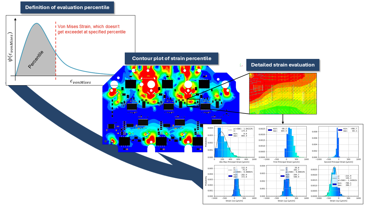 Evaluation process for Chip-Crack