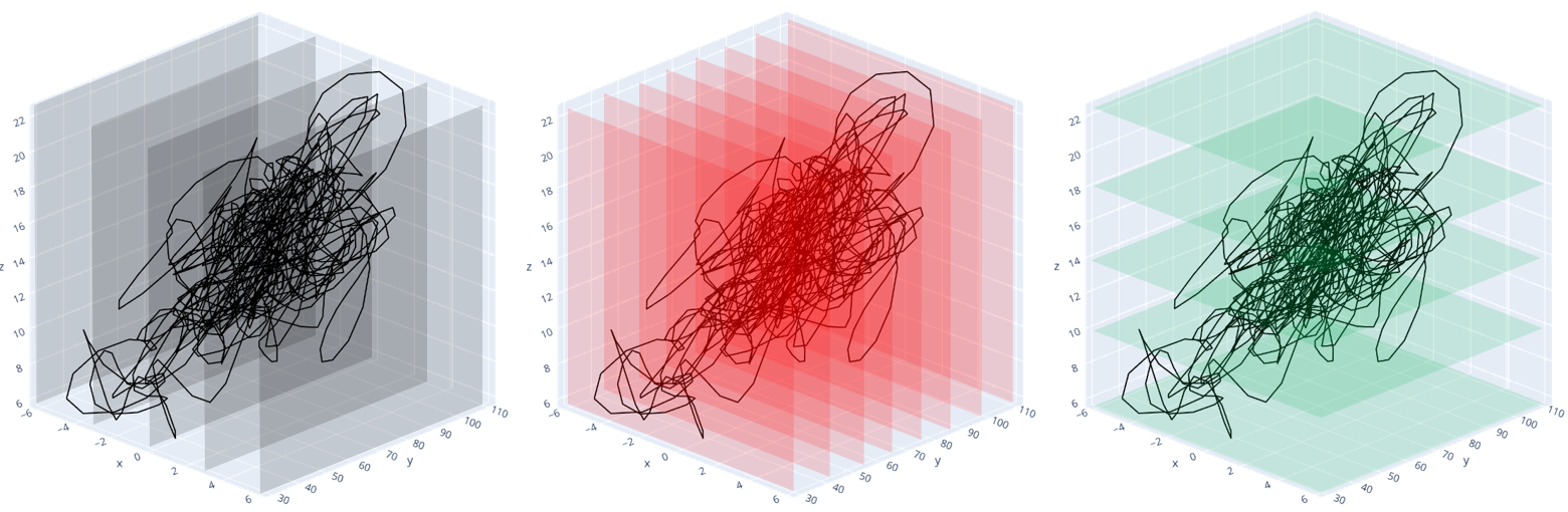 Discretization of load histories