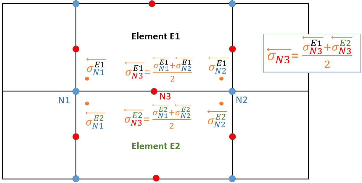 Formular of a calculation of FEMFAT heat
